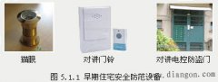 楼宇对讲系统的功能及系统原理组成