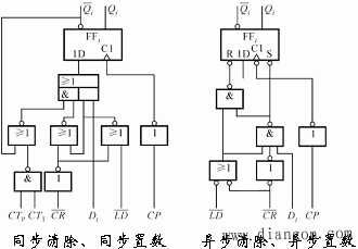 (74LS163型)4位二进制加法计数器