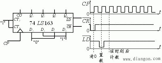 (74LS163型)4位二进制加法计数器