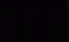 希尔表达式的演算和简化