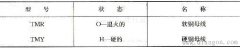 什么是母线?母线的类型有哪些?