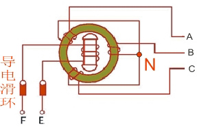 发电机结构及原理图解