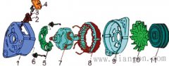 发电机结构及原理图解