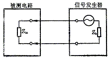 测量仪器的阻抗对测量的影响