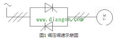 交流电机变频变速工作原理 交流电机变频变速工作原理