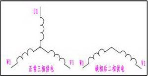 电梯调试后的稳定性探讨