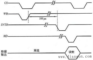 集成(A/D)转换器ADC0804引脚及使用说明