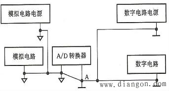 集成(A/D)转换器ADC0804引脚及使用说明