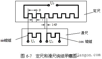 直线式感应同步器结构和工作原理 直线式感应同步器结构和工作原理