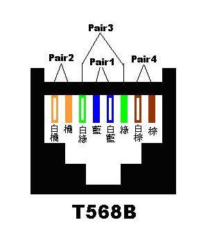 网络插座如何接线?墙壁网线插座接法图解