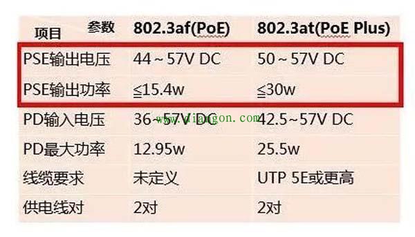 PoE交换机在弱电工程使用过程中常见问题解析 PoE交换机在弱电工程使用过程中常见问题解析