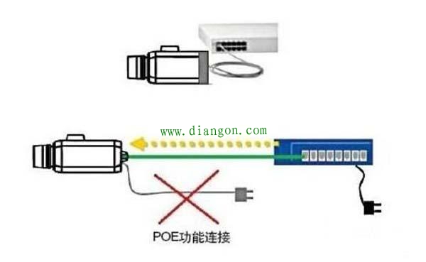 PoE交换机在弱电工程使用过程中常见问题解析 PoE交换机在弱电工程使用过程中常见问题解析