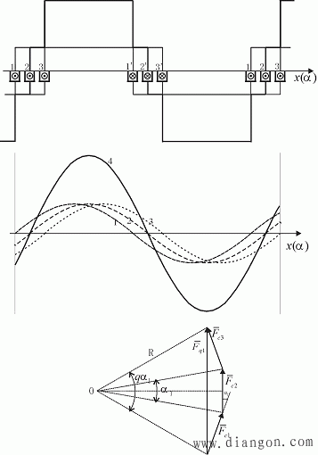 整距线圈组的磁动势