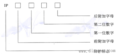 电气设备外壳防护等级
