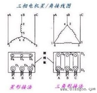 电动机三角形接法和星形接法 电动机三角形接法和星形接法