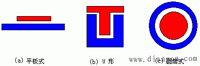 直线电机的分类及特点