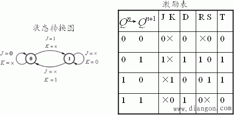 主从型触发器 主从型触发器