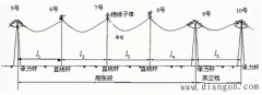 架空输电线路的结构