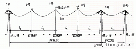 架空输电线路的结构 架空输电线路的结构