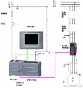 如何通过USS协议实现西门子S7-1200PLC与G120变频器的通信