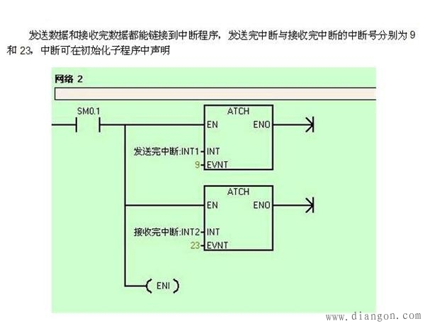 西门子s7-200PLC CPU自由口通信模式总结 西门子s7-200PLC CPU自由口通信模式总结