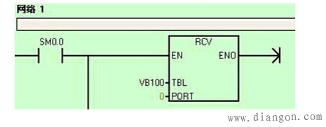 西门子s7-200PLC CPU自由口通信模式总结 西门子s7-200PLC CPU自由口通信模式总结