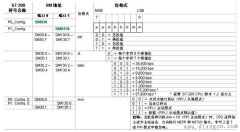 西门子s7-200PLC CPU自由口通信模式总结
