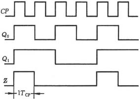 异步时序逻辑电路的分析举例