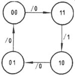 异步时序逻辑电路的分析举例