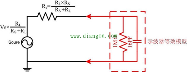 示波器的负载效应 示波器的负载效应