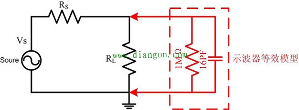 示波器的负载效应 示波器的负载效应
