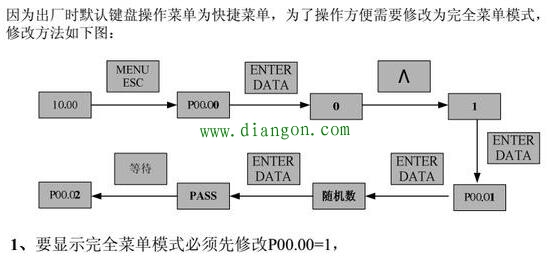 变频器接线与解密调试步骤