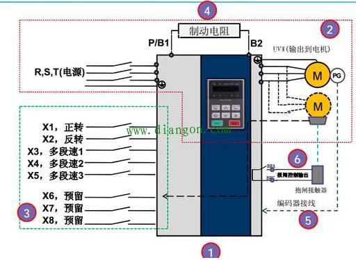 变频器接线与解密调试步骤