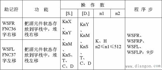 三菱PLC循环移位与移位功能指令