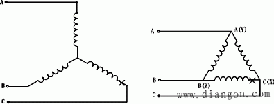 椭圆形旋转磁动势