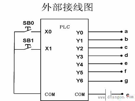 三菱PLC循环移位与移位功能指令