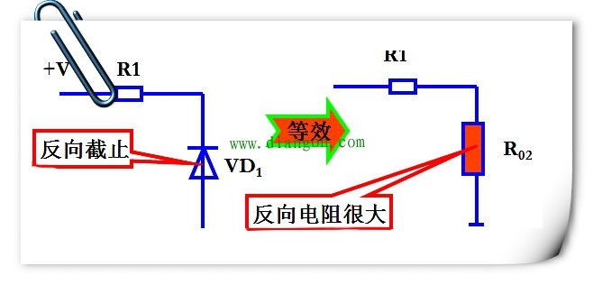 二极管正向电阻小，反向电阻大的特性