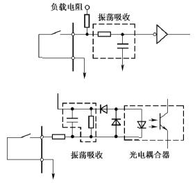 PLC与变频器的连接