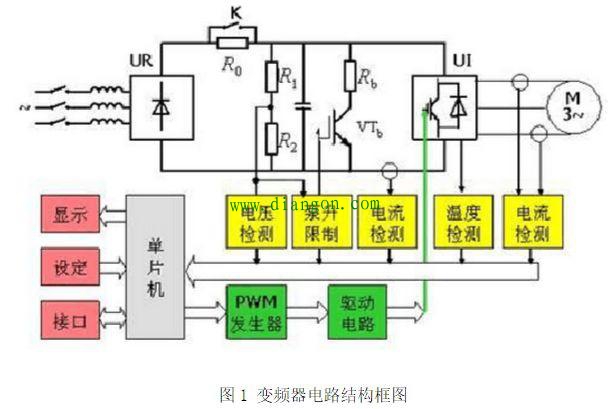 变频器的结构原理图解