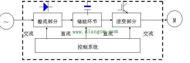 变频器的结构原理图解