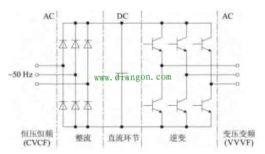 变频器的结构原理图解