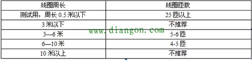 停车场系统地感线圈埋设注意事项