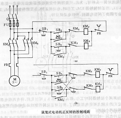 鼠笼式电动机正反转控制线路