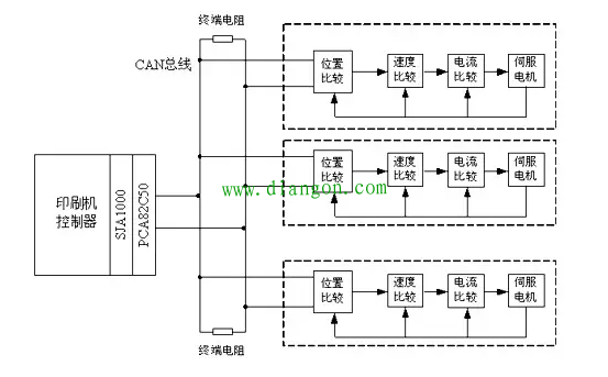 无轴传动印刷机多伺服电机控制系统的同步需求