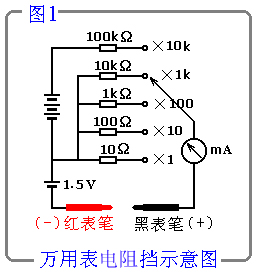 二极管