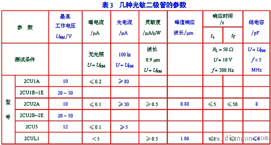 二极管