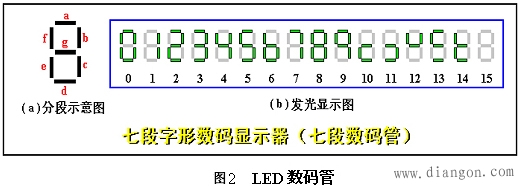 二极管