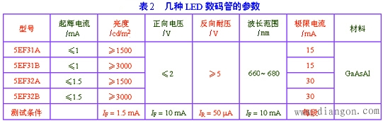 二极管