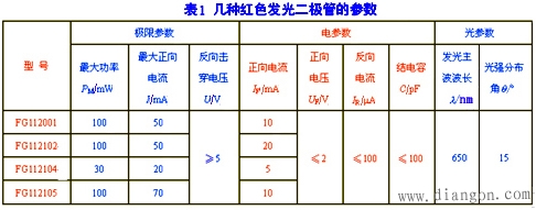 二极管