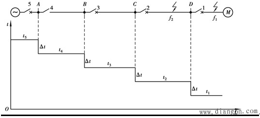 电流整定计算与动作时限选择